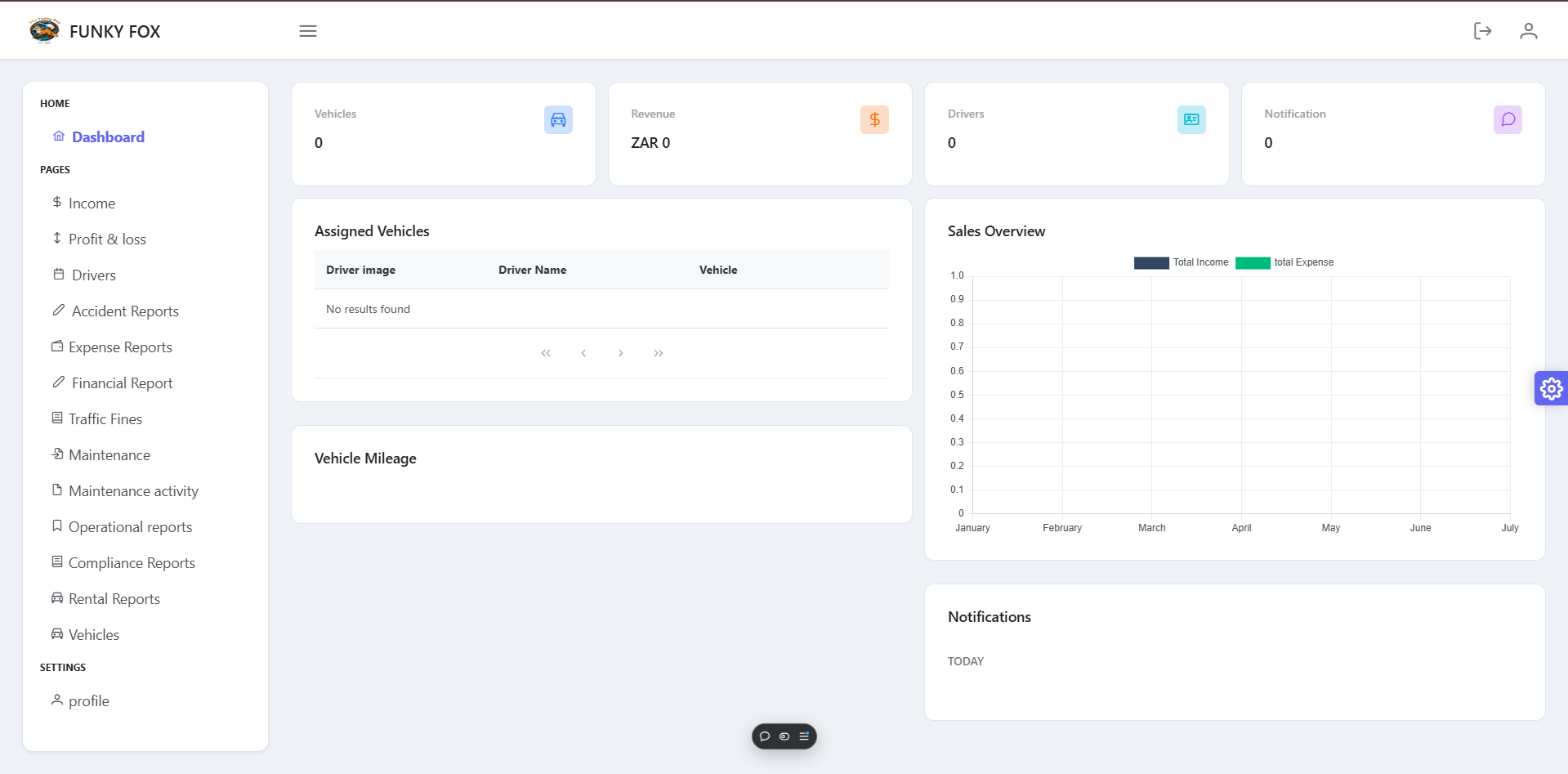 FunkyFox Car Rental Management: Seamless Booking Experience
